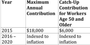 retirement chart_trost financial consulting